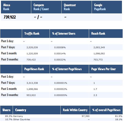 Fig. 7: Site analysis of forum-der-wehrmacht.de: http://www.pageglimpse.com/forum-der-wehrmacht.de#rank (15.8.2013).