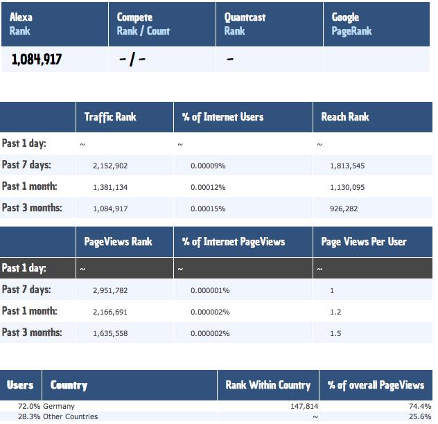 Fig. 9: Site analysis of Shoa.de. http://www.pageglimpse.com/shoa.de#rank (15.8.2013).