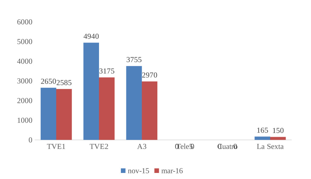 fig2